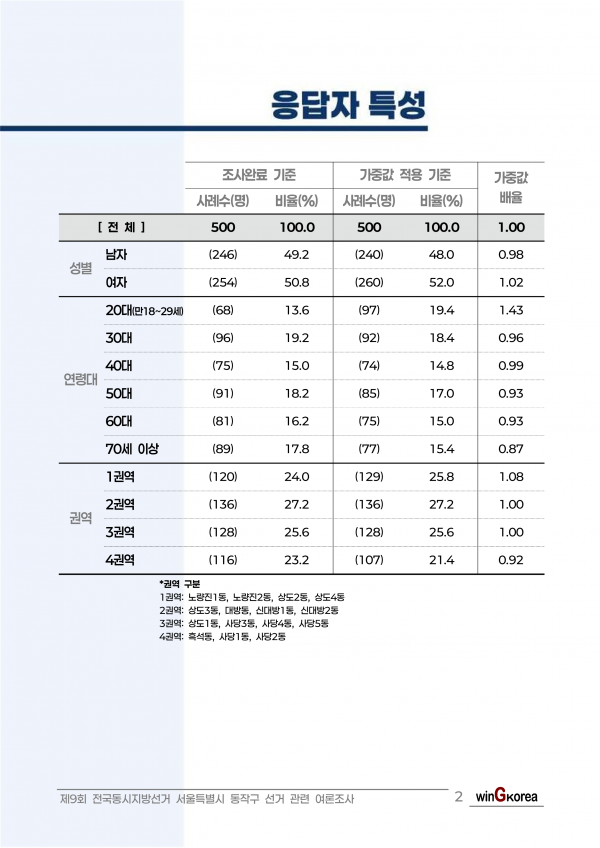 이미지 15